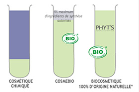 Cosmétique active